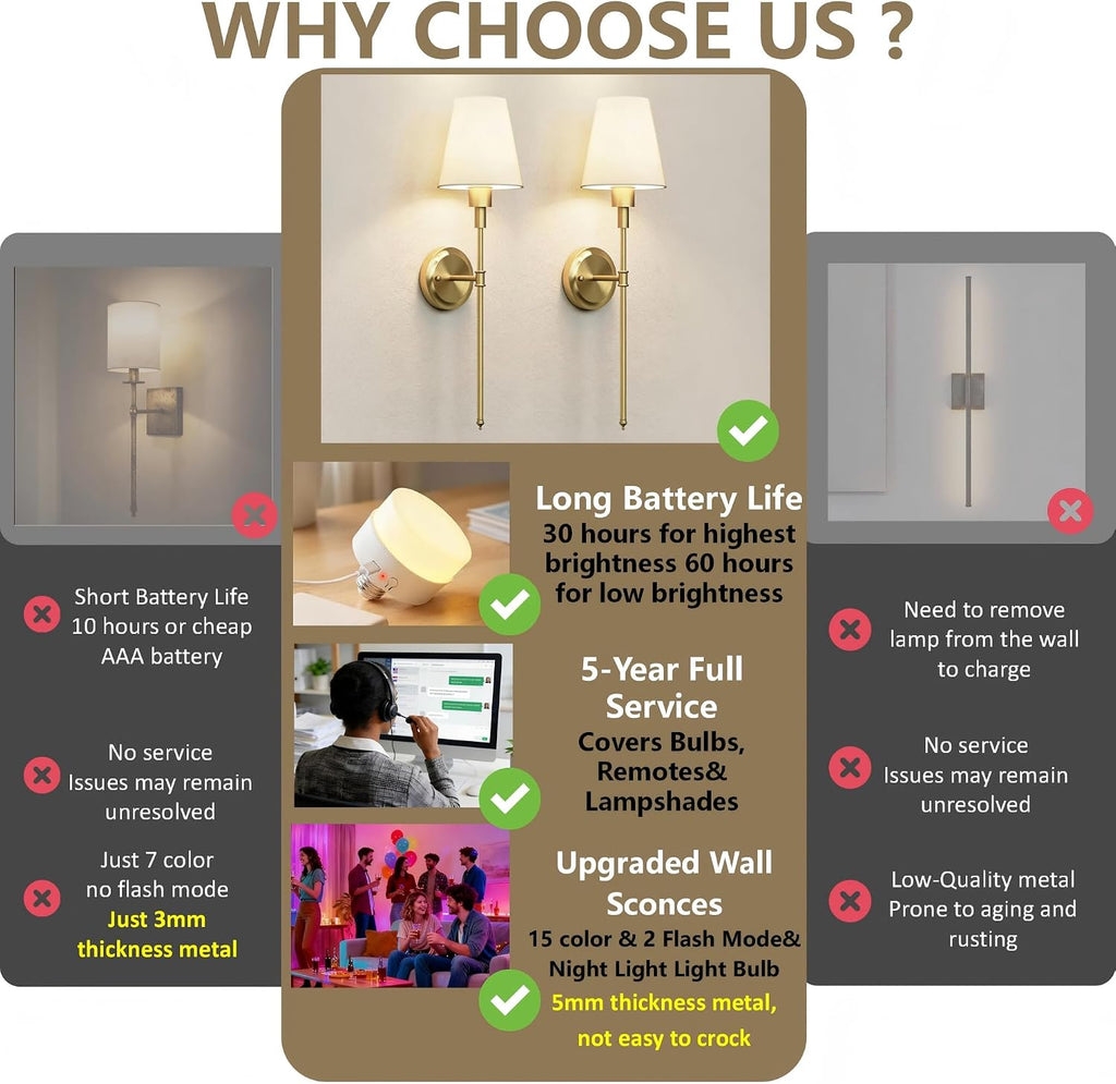 Illuminate Your Space with Our Set of 2 Battery Operated Wall Sconces - Stylish Gold Design with Wireless Remote Control and Adjustable Brightness